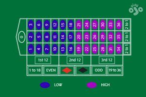 How roulette wheel numbers dictate the game .